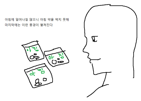 병원에서 아침, 점심, 저녁 약 받아 온 사람들 특징.png