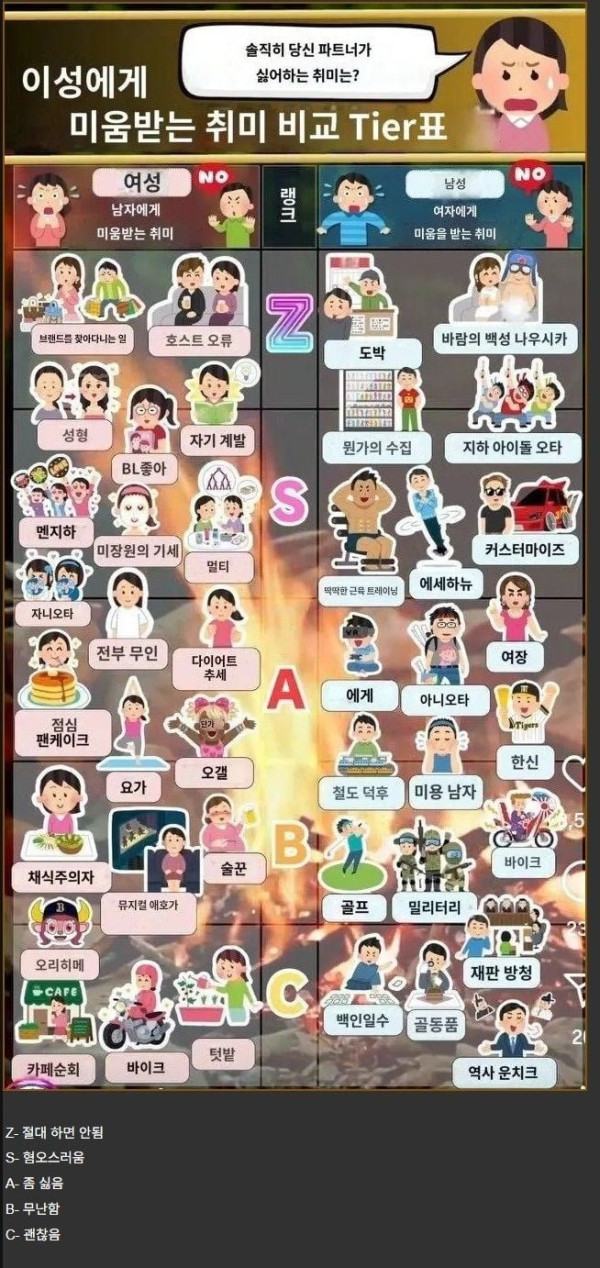 일본에서 유행하는 이성에게 미움 받는 취미 티어표.jpg