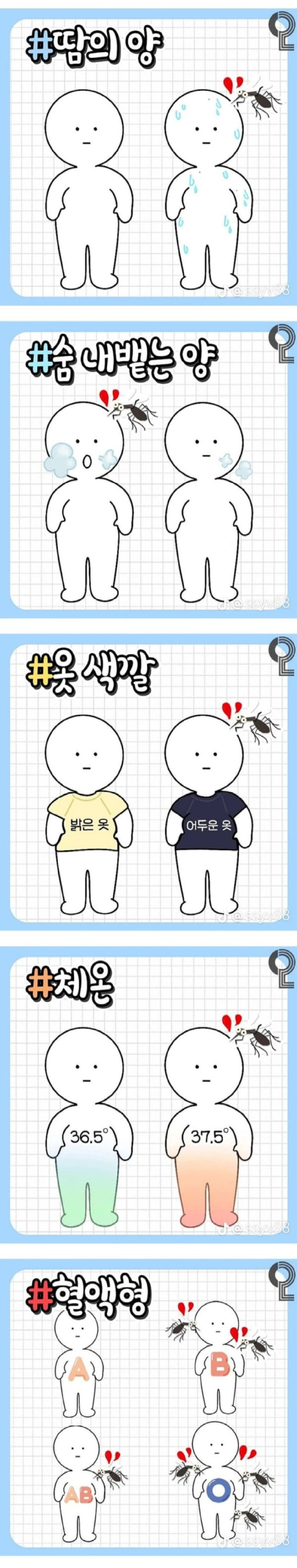 모기가 좋아하는 사람들.jpg